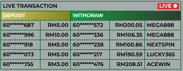 Live transaction board listing recent Mega888, Nextspin, Lucky365 and AceWin deposits and withdrawals in ringgit